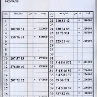 0912.0726.849 اقساط بدون چک و سفته