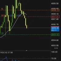اموزش ستاپ معاملاتی روی طلای جهانی بازار فارکس