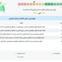 جواز کسب چک رتبه اعتباری|خدمات مالی، حسابداری، بیمه|خرمآباد, |دیوار