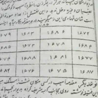 کتب قرآن سید