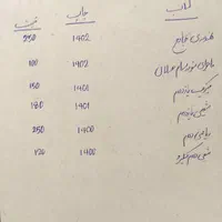 کتاب کمک درسی ، کتاب تست و کتاب کنکور|کتاب و مجله آموزشی|اصفهان, کوی امیریه|دیوار