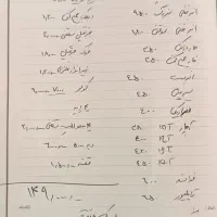 لوازم تعمیرگاهی|ابزارآلات|کنگاور, |دیوار