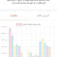 کانال روبیکا + تبلیغات ، عضو
