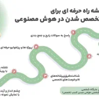 وبینار هوش مصنوعی با هدف آموزش و جذب در صنعت