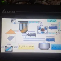 انجام طراحی و مونتاژ و تعمیرات و رفع عیب تابلو|خدمات پیشه و مهارت|اصفهان, شهرستان|دیوار