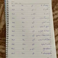 کتااب کنکوری رشته انسانی و کتب اماده سازی فرهنگیان|کتاب و مجله آموزشی|پارسآباد, |دیوار