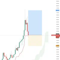 آموزش ترید|خدمات آموزشی|هشتگرد, شهرک بعثت|دیوار