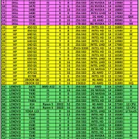 لپتاپ core i5رم16ddr4هاردssd کاملانوباکارتن|رایانه همراه|کرج, گلشهر|دیوار
