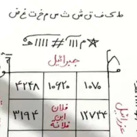 استخاره سرکتاب