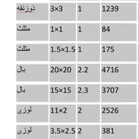 اینه برش خورده(مناسب تابلو و اینه کاری)|آینه|تهران, فلسطین (میدان انقلاب)|دیوار