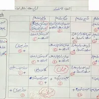 مشاوره کنکور تجربی|خدمات آموزشی|اراک, |دیوار