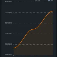 اموزش استراتژی ترید فارکس