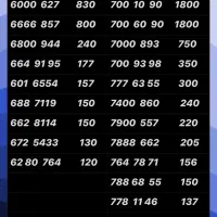 0912.337.6200|سیم‌کارت|تهران, نازی‌آباد|دیوار