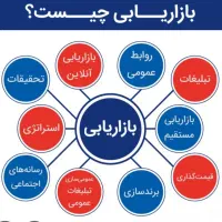 بازاریاب موادغذایی همراه با آموزش کامل