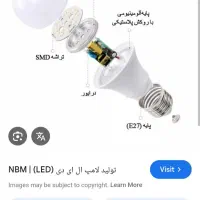 تولید لامپ ال ای دی|لامپ و چراغ|نهاوند, |دیوار