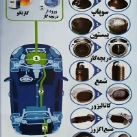 کربن زدایی و تنظیم موتور و شستشوی کاتالیزور|خدمات پیشه و مهارت|بیرجند, |دیوار