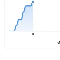 پرداخت پرونده ازدواجی در ده روز.بدون ضامن
