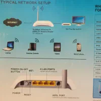 مودم روتر TP-Link TD-W8901N (سالم و تمیز)|مودم و تجهیزات شبکه|همدان, |دیوار