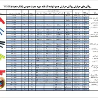 تولیدی بست کمربندی|ابزارآلات|همدان, |دیوار