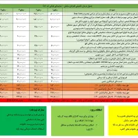 بیمه درمان تکمیلی انفرادی