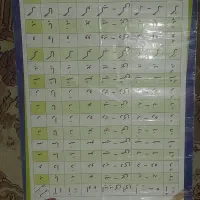 کارت الفبا کتاب گاج وصامت ومصوت کلاس اول|لوازم التحریر|بهار, |دیوار