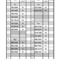 0912.7.8343.1|سیمکارت|قزوین, |دیوار
