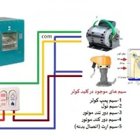 تعمیر،نصب،سرویس کولر آبی|خدمات پیشه و مهارت|کرمانشاه, |دیوار