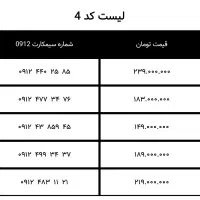 0912-725-98-61|سیم‌کارت|تهران, امیرآباد|دیوار