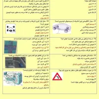 سوالات آیین نامه پایه دو و سه