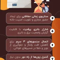 دزدگیر اماکن|دوربین مداربسته|اهواز, نادری|دیوار