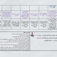 مشاوره کنکور تجربی توسط دانشجوی دندانپزشکی مشهد|خدمات آموزشی|مشهد, دانشگاه فردوسی|دیوار