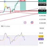 ترید با اکانت ریل شما شراکتی .