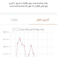 کانال روبیکا لینکدونی 75K|لوازم جانبی موبایل و تبلت|شهریار, شهرک شاهد|دیوار