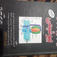 گنجینه جامع و طبقه بندی شده بیوشیمی