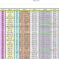 کفتر کبوتر پلاکی مسافتی عراق جانسون|پرنده|مشهد, امام رضا (ع)|دیوار