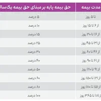 بیمه شخص ثالث با تقدیم هدیه فلش 64 گیگابایتی|خدمات مالی، حسابداری، بیمه|قم, نوقطار|دیوار