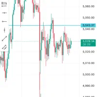آموزش صفر تا صد معامله گری(ترید)