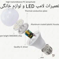 تعمیرات لامپ LED و لوازم خانگی مغازه درخیابان سعدی