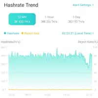 وصل مجدد ماینر به استخر viabtc