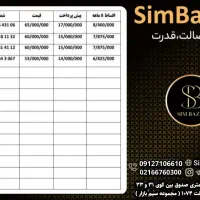 0912.948.2313|سیمکارت|بندرعباس, |دیوار