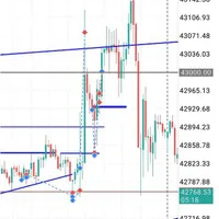 اموزش کامل طلا و داوجونز امریکا