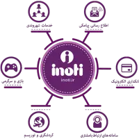 کد معرف برای ثبت نام در آی نوتی  inoti