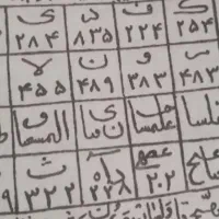 مشاوره دعا|فعالیت داوطلبانه|اهواز, آریاشهر|دیوار