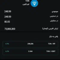 هدیه اونم چی ۰.۰۰۹ بیت کوین ۹۵ میلیون تضمینی|کارت هدیه و تخفیف|مشهد, هفده شهریور|دیوار