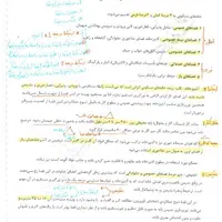 کنکورجزوه ارشدمعماری،دکترمعماری،مدیریت پروژ،معماری|کتاب و مجله آموزشی|تهران, بلوار کشاورز|دیوار