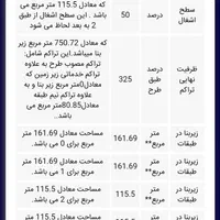 زمین ۲۳۲ متری،حاشیه جلال|فروش زمین و ملک کلنگی|مشهد, آزادشهر|دیوار