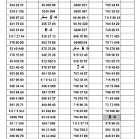 خرید و فروش سیم کارت های ۹۱۲
