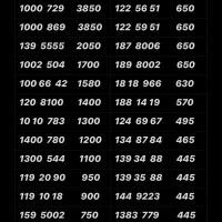 0912.9400.775-6|سیم‌کارت|تهران, نازی‌آباد|دیوار