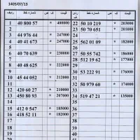0912.68.66.094|سیم‌کارت|تهران, زاهد گیلانی|دیوار