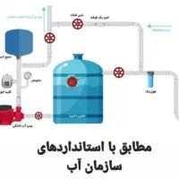 نصب انواع پمپ و تانکر آب تمام نقاط تهران|خدمات پیشه و مهارت|تهران, ائمه اطهار|دیوار
